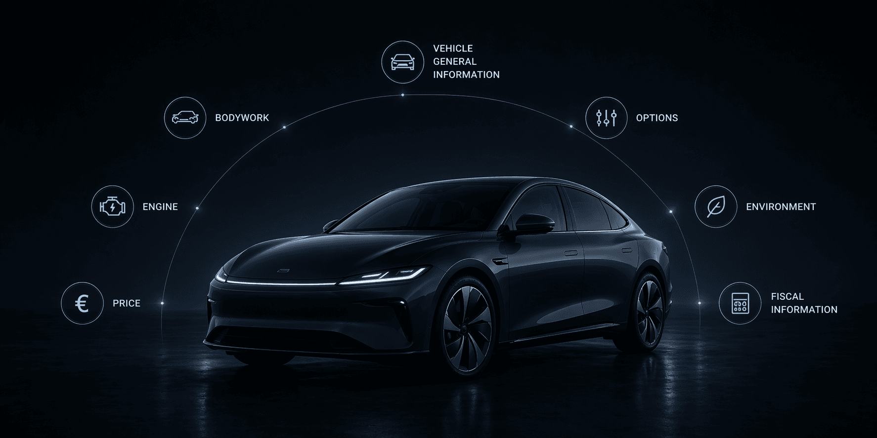 Infographie montrant les points de données automobiles complets fournis par la base de données de véhicules SPECX, y compris le moteur, la carrosserie, les prix et les informations fiscales.